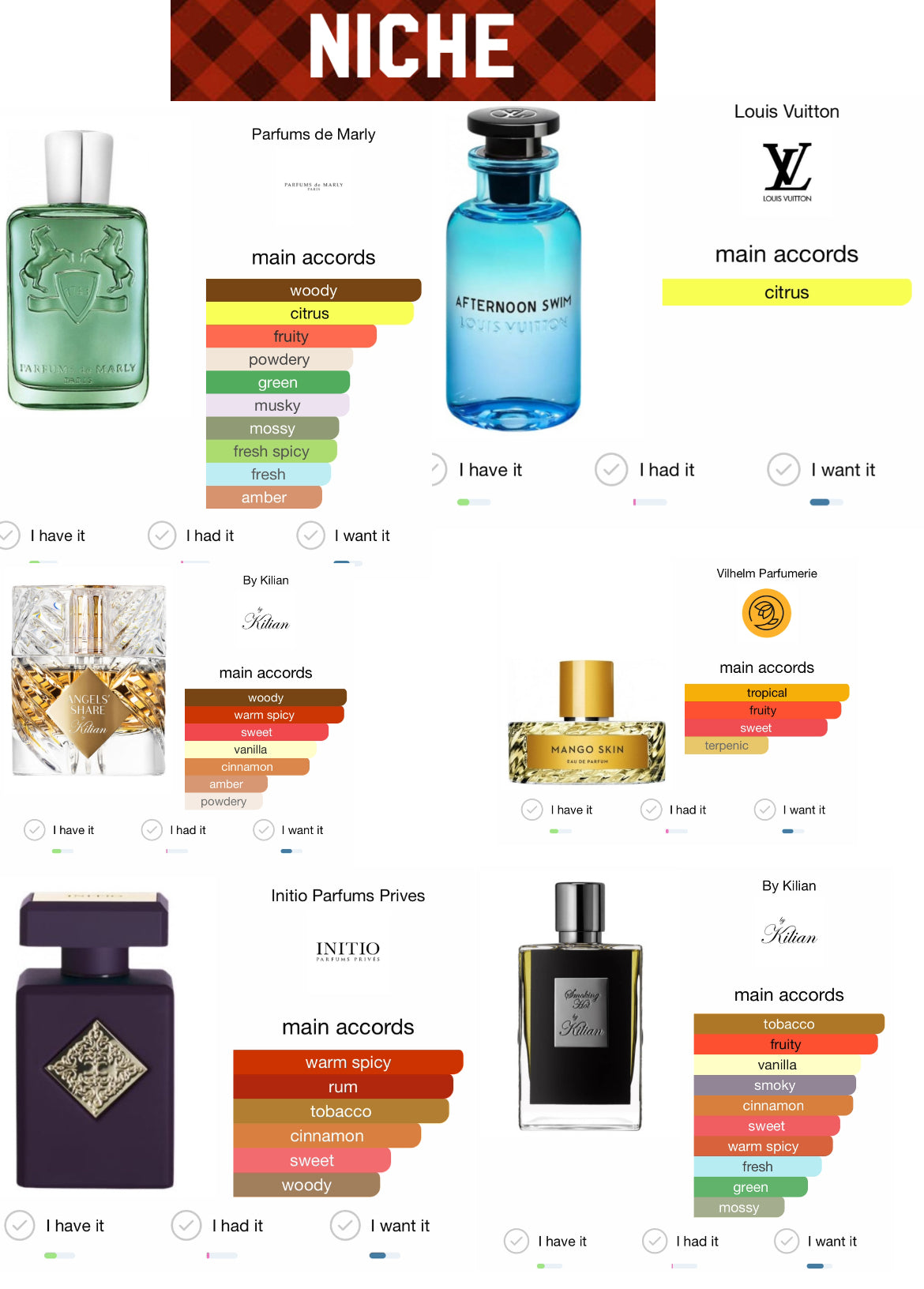 Niche/Prive Fragrances