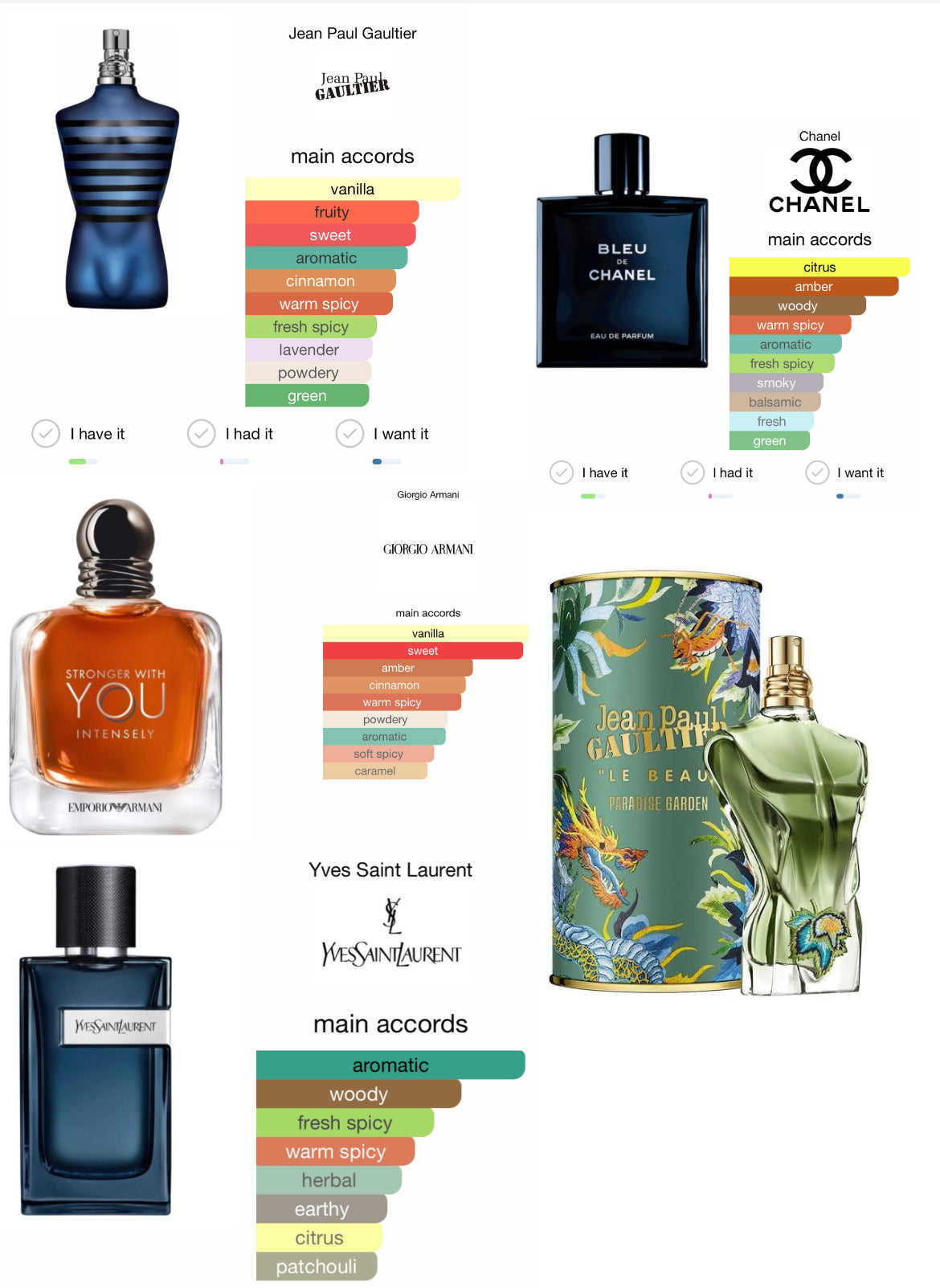 Designer fragrances